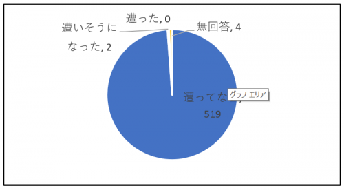 問4回答内訳グラフ画像