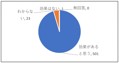 問5回答内訳グラフ画像