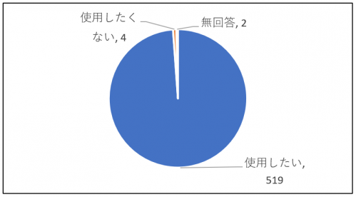問9回答内訳グラフ画像