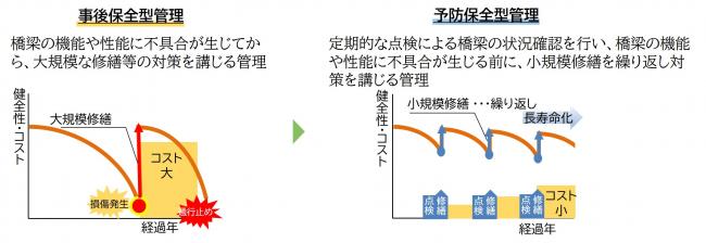 予防保全管理の画像