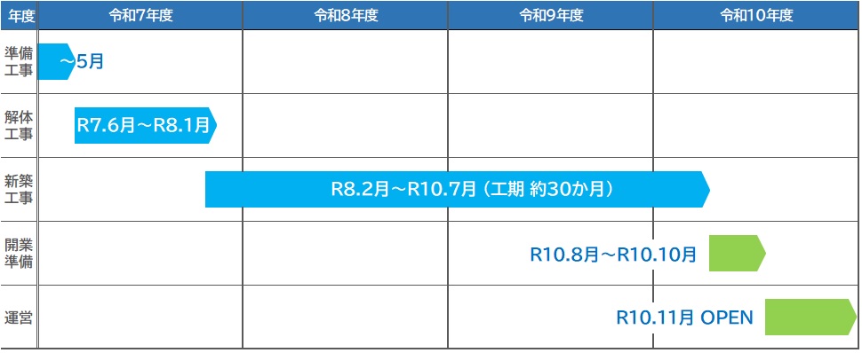 スケジュール一覧の画像
