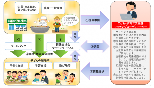 コーディネーターポンチの画像
