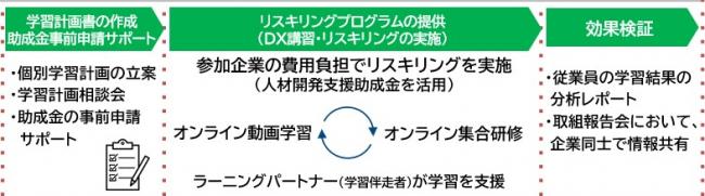本事業の流れ(画像)