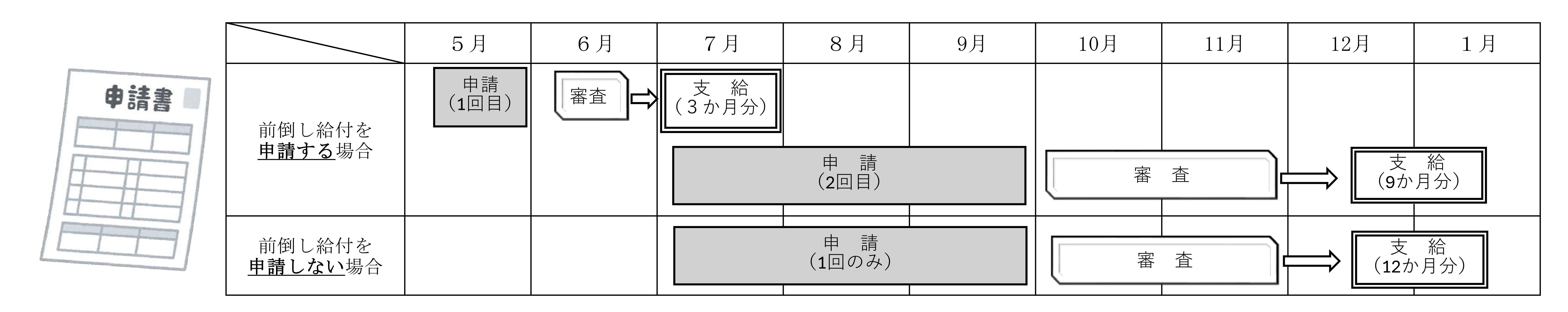 給付金スケジュー画像画像