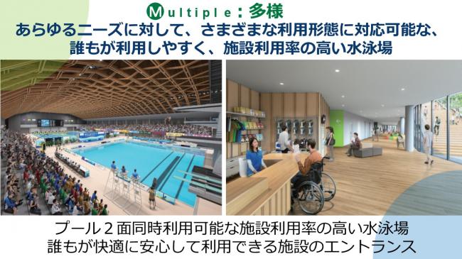 コンセプト「M:多様」　新水泳場内観、あらゆるニーズに対応可能な、誰もが利用しやすく、施設利用率の高い水泳場。例えば、快適に安心して利用できる施設のエントランスを整備します。