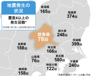 地震発生の状況の画像