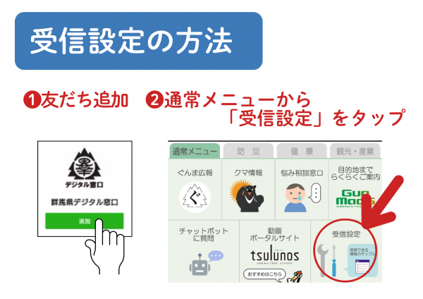 「受信設定の方法」の画像