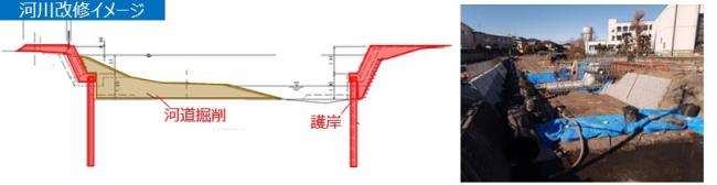 河川改修イメージと工事写真