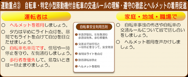 秋の全国交通安全運動重点3画像