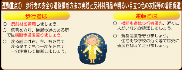 秋の全国交通安全運動重点1画像