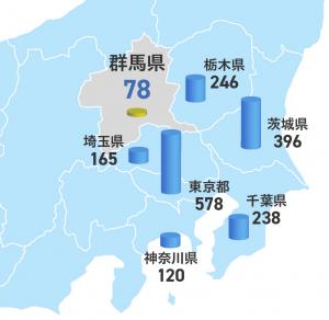 地震発生回数を示すデータ