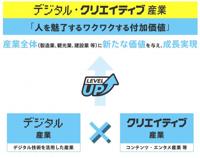 デジタル・クリエイティブ産業について