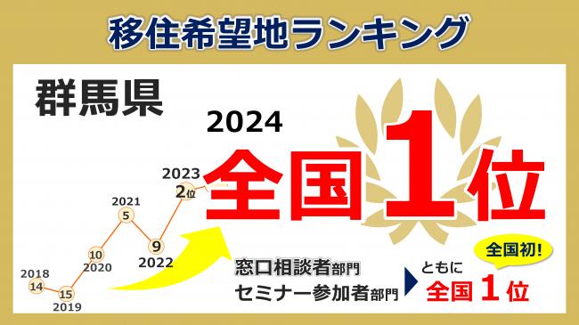 移住希望地ランキング1位のイラスト