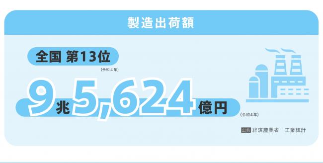 製造品出荷額のイラスト