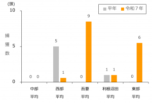 地域別クモヘリカメムシの捕獲数を表した図の画像