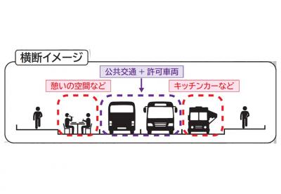 第2弾横断図の画像