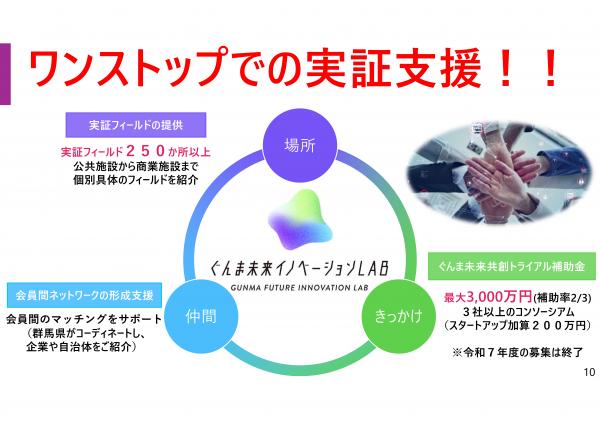 ぐんま未来イノベーションLABの説明画像