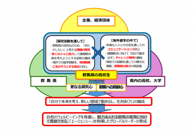 支援体制及び育成したい人材のイメージ画像