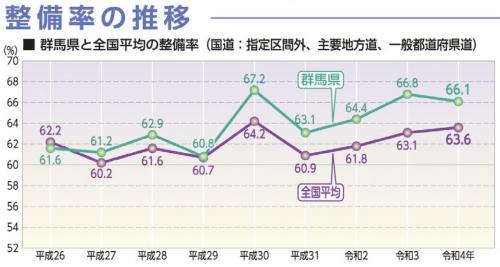 整備率の推移の画像
