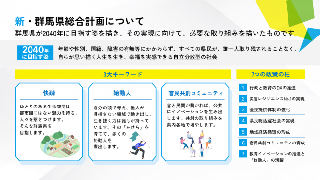 総合計画の3大キーワードと7つの政策の柱の画像
