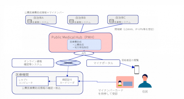 医療機関における業務の流れの画像