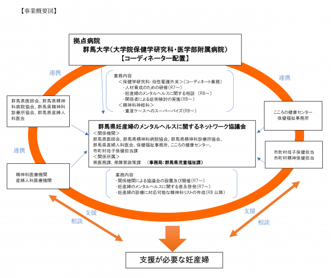 事業概要図の画像