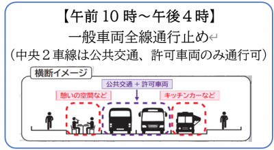 全線通行止めイメージ画像