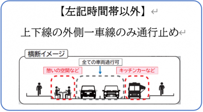 上下線外側一車線通行止めイメージ画像