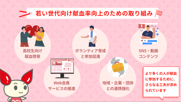 若井世代向け献血率向上のための取り組みをイメージした画像