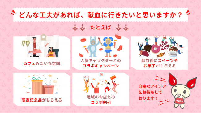 献血に行きたいと思える工夫の例をイメージした画像