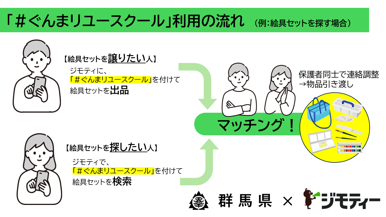 ぐんまリユースクール説明図の画像