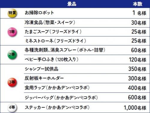 景品一覧の画像