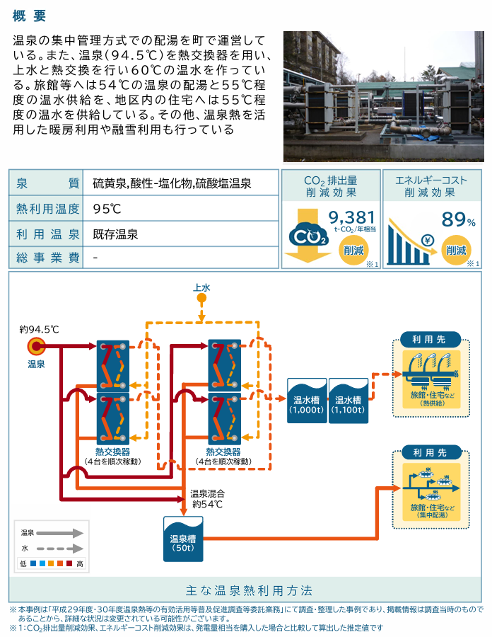 草津温泉の熱交換についての画像