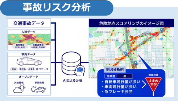 事故リスク分析画像