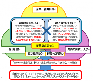 事業概要の説明図の画像
