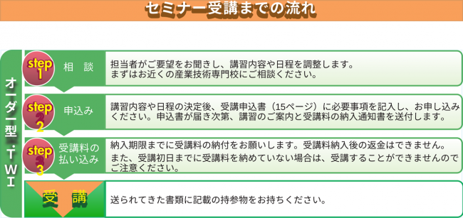 オーダーの流れ