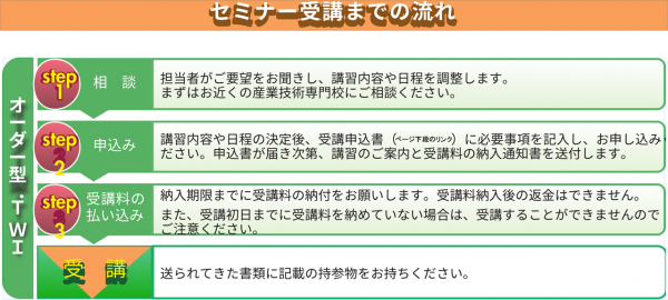 オーダーの流れ