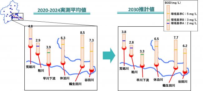 未達成地点の状況の画像