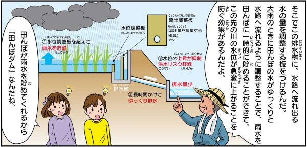「田んぼダムってなに？～みんなの町を守るひみつ～」画像8