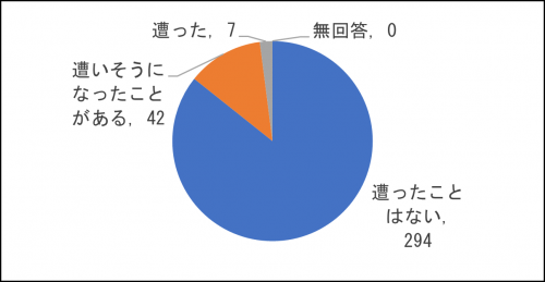 問3回答内訳グラフの画像