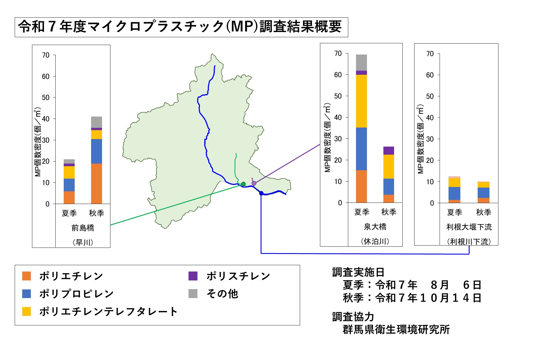 令和７年度マイクロプラスチック調査結果の画像