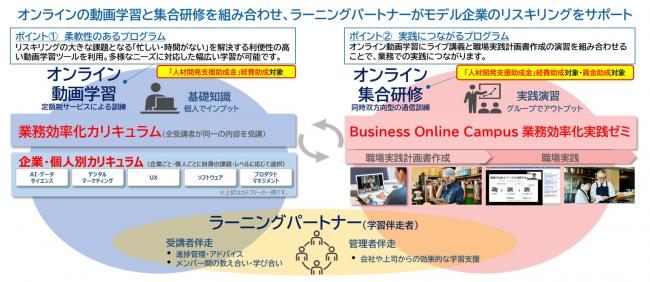 リスキリングプログラム図画像