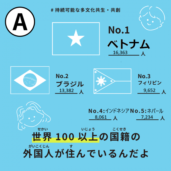 群馬県にはどこの国の人が多いの?の画像2