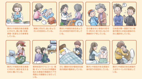 ヤングケアラーの例の画像