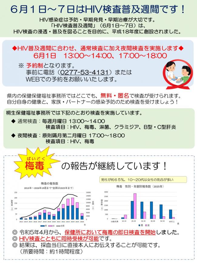 6月1日~7日はHIV検査普及期間です!画像