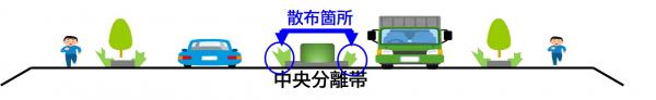 除草剤散布イメージ図(前橋長瀞バイパス)の画像