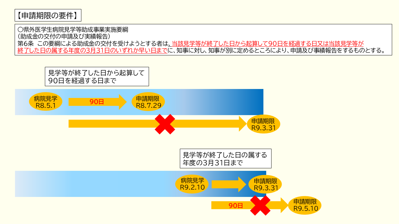 1月~3月の申請に係る注意点の画像