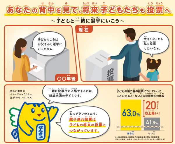 子どものころに親の投票についていったことのある人はない人に比べて投票率が20ポイント以上高いチラシ画像