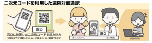 遠隔手話通訳のイラスト