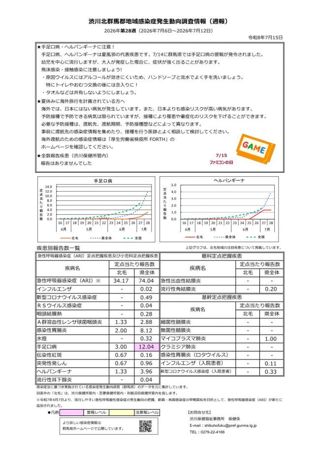 渋川北群馬郡地域感染症発生動向調査情報 第28週の画像